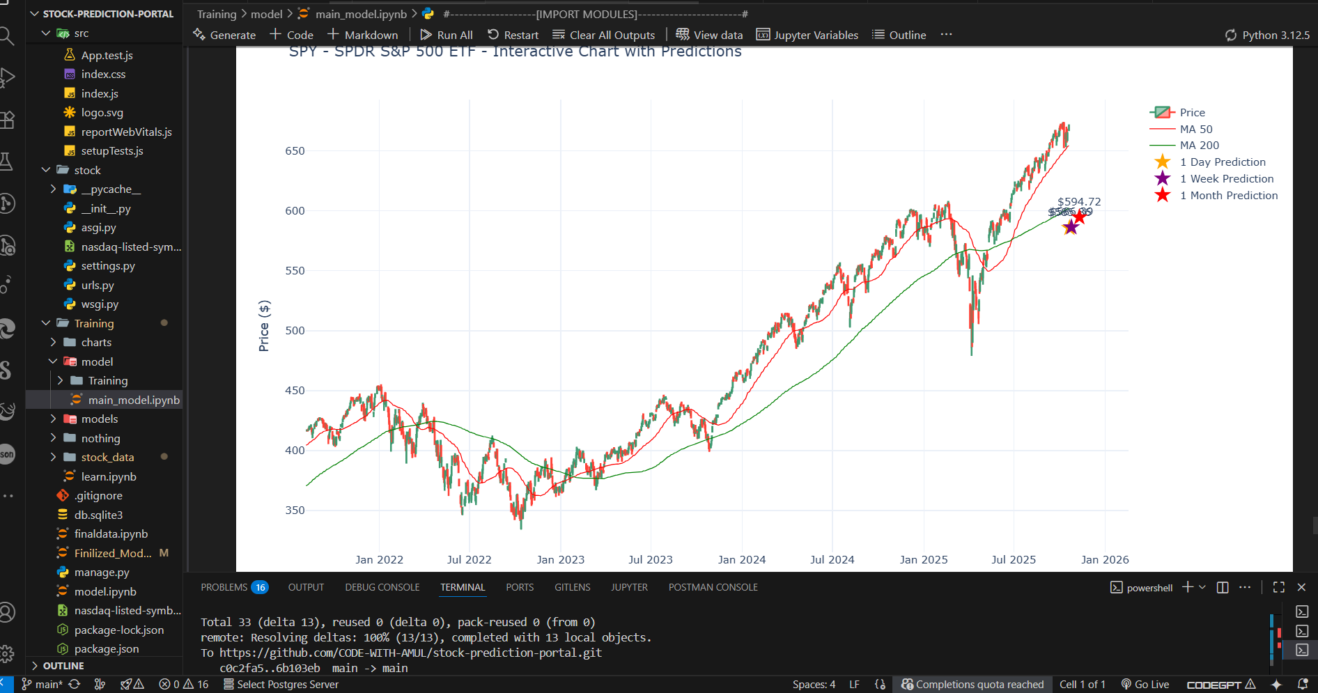 Stock prediction portal dashboard